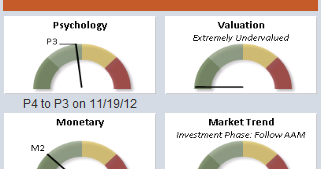 stock market performance day before thanksgiving
